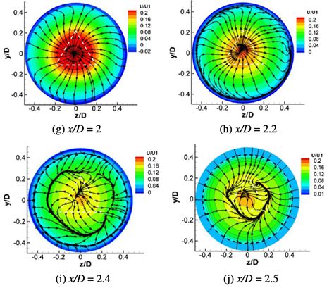 Large Eddy Simulation Of An Initially Confined Triangular Oscillating Jet