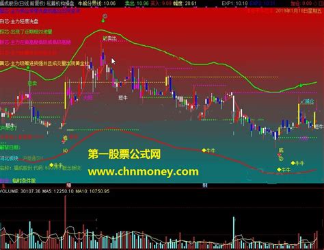 私募机构操盘指标下载 通达信机构私募通达信公式好公式网