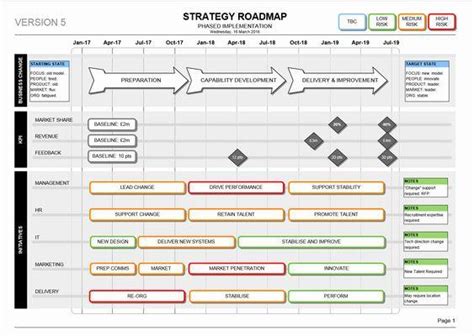 7 Product Roadmap Examples You Need To Know Free Tools Outcry