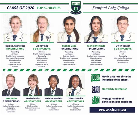 Congratulations To The Class Of 2020