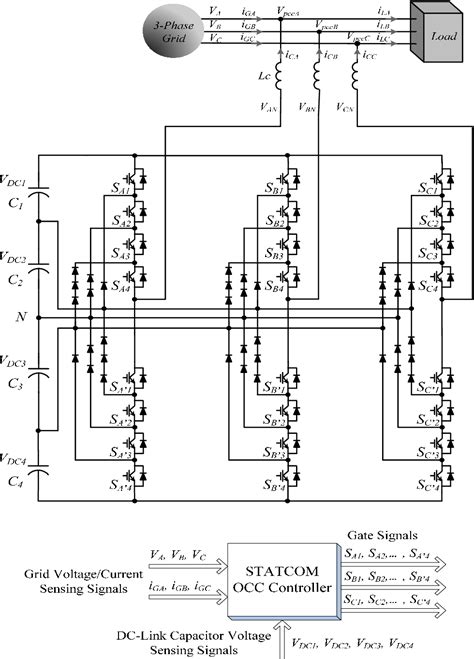 Figure 1 From One Cycle Control Of Three Phase Five Level Diode Clamped