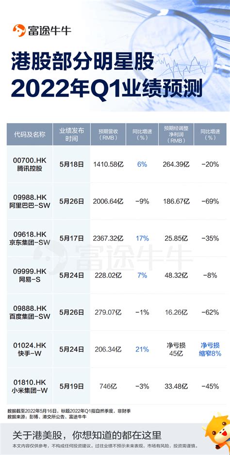 腾讯、小米等港股明星股财报来袭！一图读懂最新业绩预测互联网板块观点