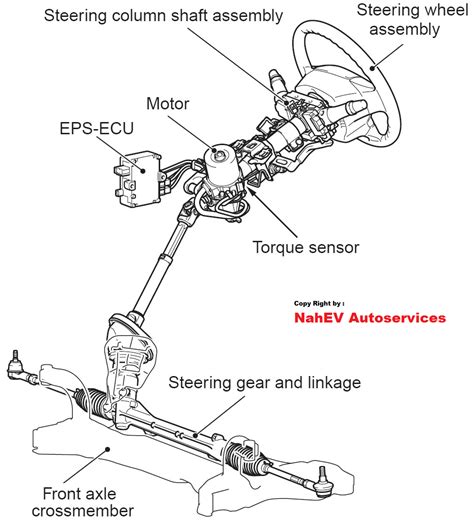 Eps Electric Power Steering Diagram Pdf Static Steering Co