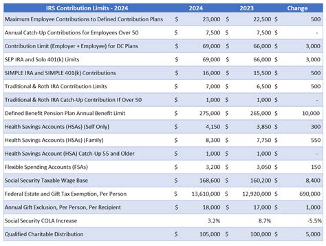 Ira Contribution Limits 2025 Fernando Tate