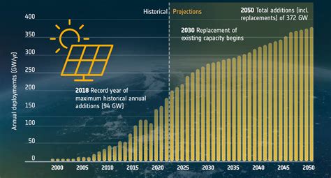 Commercial Market Trend Space For Solar Energy Esa Commercialisation Gateway