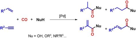 Palladium‐catalyzed Carbonylation Reactions Of Alkenes And Alkynes