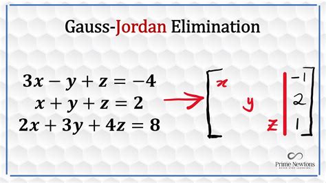 Gauss Jordan Elimination Youtube