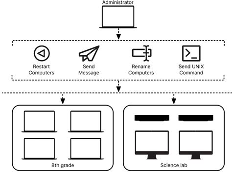 Apple Remote Desktop User Guide for Mac - Apple Support