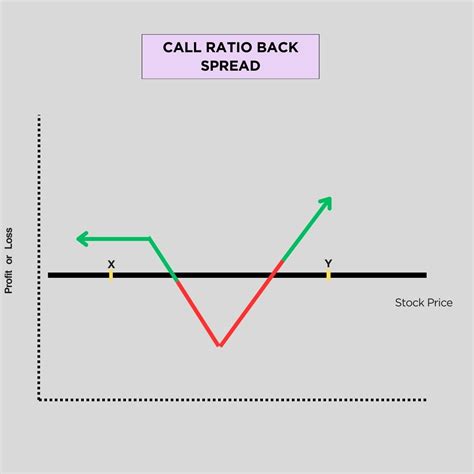 Call Ratio Back Spread Strategy For Beginners 2024