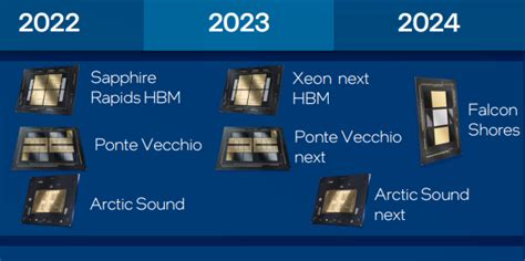 Intel New Chipset 2024 Release Shaun Devondra