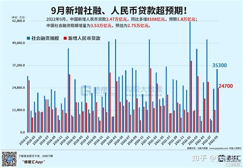 中国7月社融增量 7561 亿元，m2增长 12 ，新增人民币贷款 6790 亿，数据释放哪些信号？ 知乎