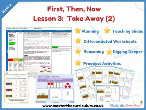 First Then Now Week 2 Lesson 3 Take Away 2 Master The Curriculum