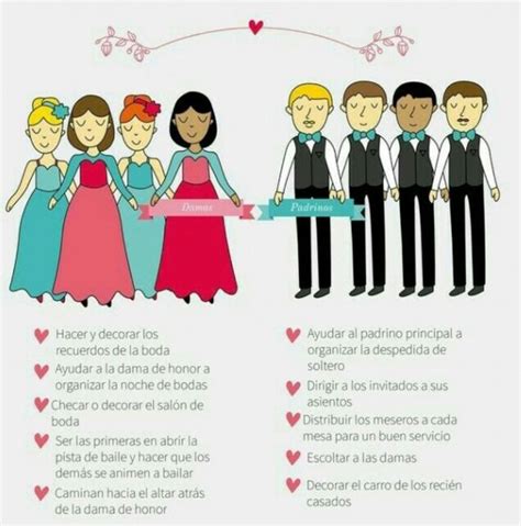 Funciones De Las Damas De Honor