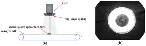 Baru Net Surface Defects Detection Of Highly Reflective Chrome Plated