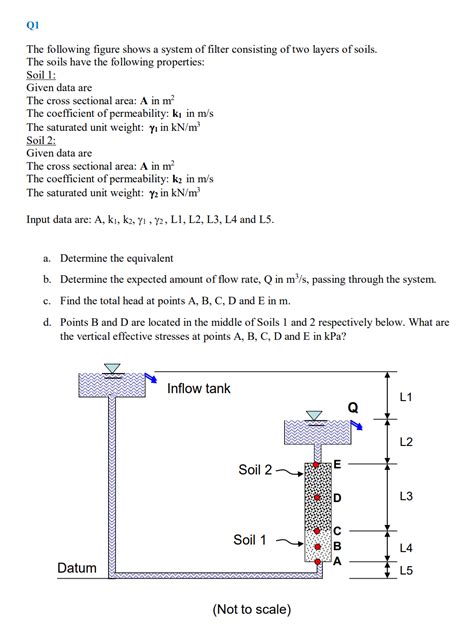 Solved Q1 The Following Figure Shows A System Of Filter Chegg