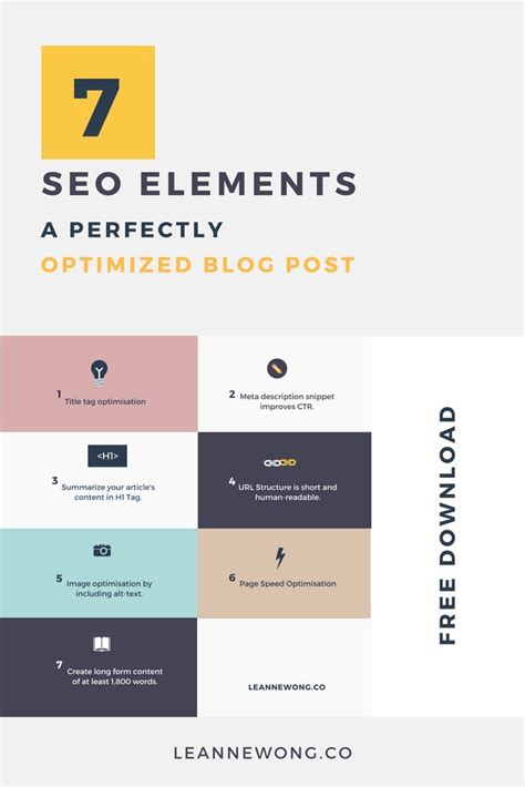 Elements Of A Perfectly Seo Optimized Blog Post Checklist