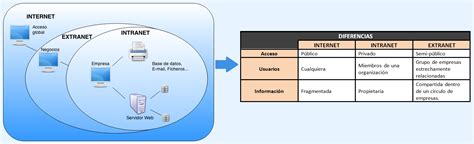 Intranet Y Extranet Ventajas Y Diferencias Escuela Fintech My Xxx Hot