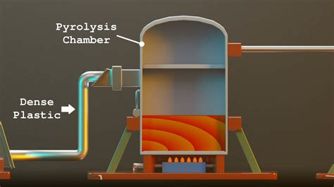 Pyrolysis Of Waste Plastics An Animation Video By Gnp Productions