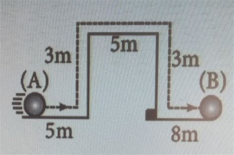 Calcular El Recorrido Y El Modulo De Desplazamiento Del Movil