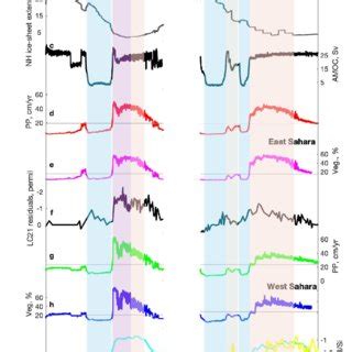 Comparison Between The Penultimate And Last Deglaciation Time