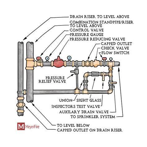 Size Of As Built Riser Diagram By Fire Panel Fire Alarm One