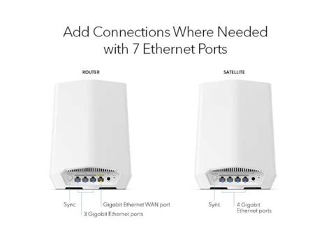 Netgear Orbi Pro Sxk B Wi Fi System Router Extendere Op Til