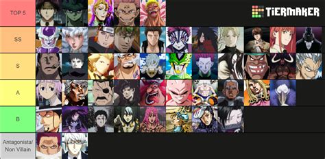 Best Anime Villains Antagonist Tier List Community Rankings TierMaker