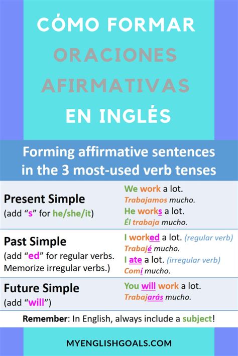 Cómo Formar Oraciones Afirmativas En Los Tiempos Verbales Más Usados