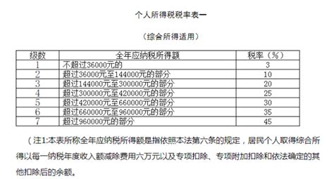 超95事项网上办！江苏税收征管推动“人找政策”向“政策找人”转变，方便7200万纳税人缴费人我苏网