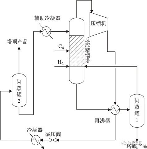 热泵精馏超级石化推荐：基于异丁烯提纯反应精馏的热泵流程模拟及分析！ Csdn博客