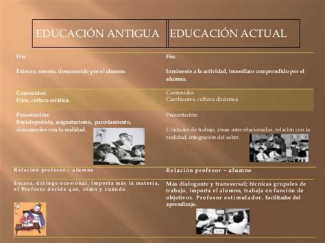 ComparaciÓn De La EducaciÓn Antigua Y Actual