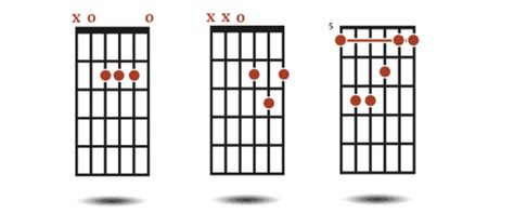 7th Chords Complete Guide The Acoustic Guitarist