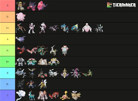 Viability Ranking Oras Pure Hackmons Updated Tier List Community