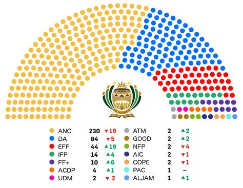 These Are The Parties That Will Make Up South Africas 6th Parliament