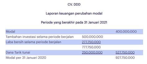 Cara Membuat Laporan Pajak Perusahaan Dan Melaporkannya