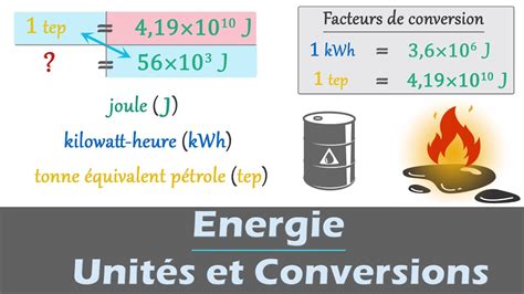 Nergie Conversion D Unit Physique Chimie Enseignement