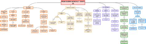 Prima Guerra Mondiale Mappa E Riassunto Gli Eventi Parte