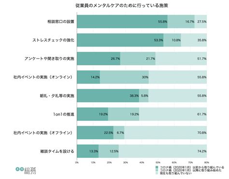 心身の不調を訴える従業員が昨年より増加傾向。テレワークによるコミュニケーション不足などが要因 月刊総務オンライン