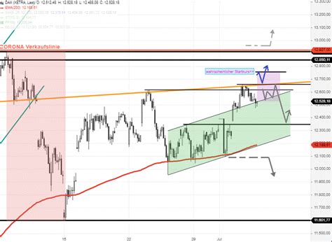 DAX Tagesausblick Deutlicher Kurssprung Im XETRA DAX Stock3