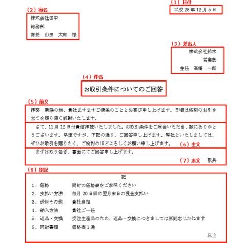 ビジネス文書の基本構成と書き方