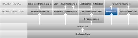 Geprüfte r Fachwirt in für Güterverkehr und Logistik Bachelor