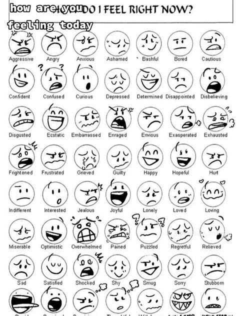 An Image Of Different Types Of Emoticions In The Form Of Peoples Faces