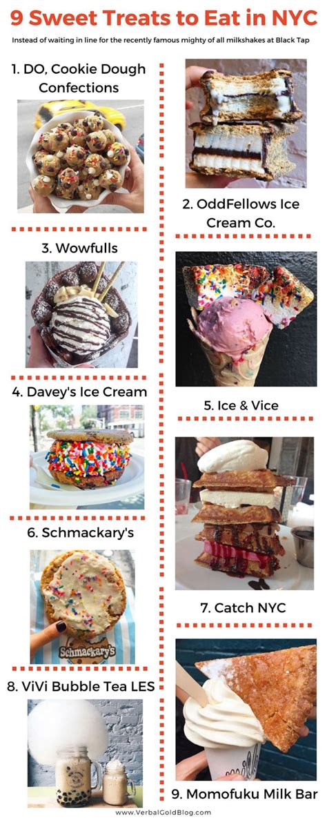 9 Sweet Treats To Eat In NYC Instead Of Waiting In Line For The