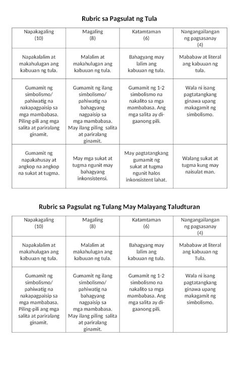 Docx Rubric Sa Pagsulat Ng Tula Dokumen Tips