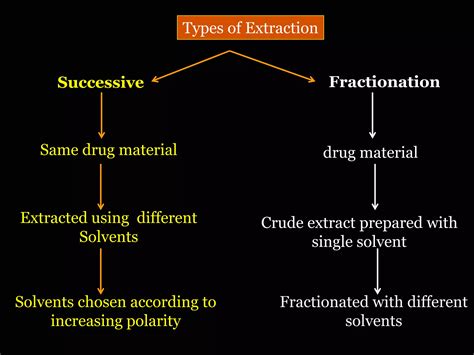 Extraction Of Phytochemicals Pdf