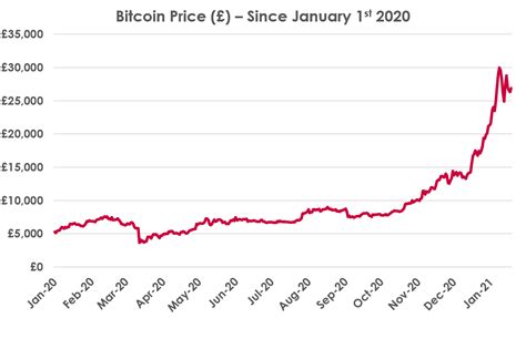 Bitcoin Chart.jpg | Trajectory