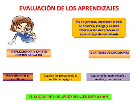 Procesos Pedagogicos De La Sesi N De Aprendizaje Ccesa Ppt