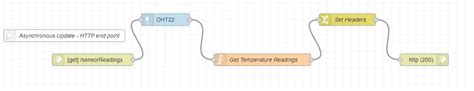 Node Red Dht11 Dht22 Custom Weather Station Dashboard