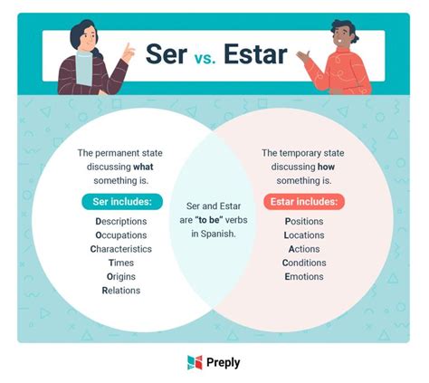 How To Use Ser Vs Estar