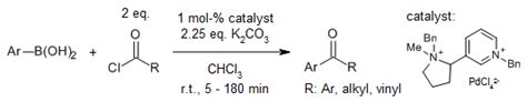 Synthesis Of Aryl Ketones By Acylation Of Arenes